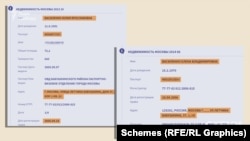 Право собственности на московскую недвижимость близкие родственники судьи оформили по российским паспортам