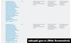 В лотах №5 и №6 госзакупки №32110168579 в качестве пункта доставки почтовой корреспонденции указан Симферополь