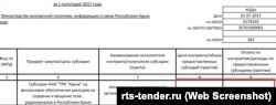 В этом году ТРК «Крым» получила из бюджета 213 миллионов рублей