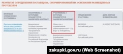 Собачьи вольеры для российских пограничников ФСБ в Крыму доставят из Чебоксар