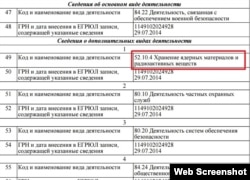 «Народному ополчению» Крыма доверено хранить ядерные вещества