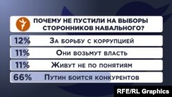 Опрос Радио Свобода в Twitter